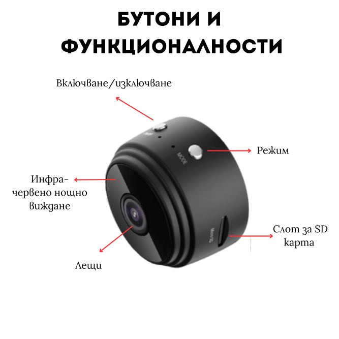 Мини шпионска Wi-Fi Безжична Камера с Full HD, Нощно Виждане и Автономна Батерия