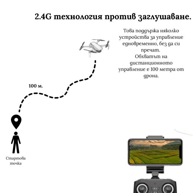 Дрон, 1080P двойна HD камера, с дистанционно управление, преобръщане на 360°, WiFi FPV, черен