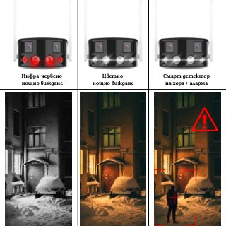 Панорамна камера 180° с два обектива 2х8MP