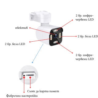Компактна и мощна Wifi камера за видеонаблюдение с 3MP резолюция