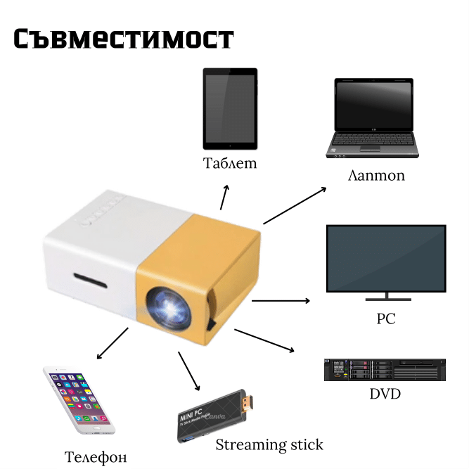 Мини проектор
